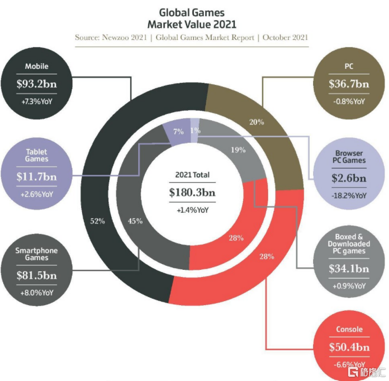 逆势增长的三七互娱(002555.SZ),如何看待未来海外与国内市场的增长机会休闲区蓝鸢梦想 - Www.slyday.coM 逆势增长的三七互娱(002555.SZ),如何看待未来海外与国内市场的增长机会休闲区蓝鸢梦想 - Www.slyday.coM