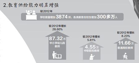 非凡十年教育篇 e136-3d2ee18bc8ae4d30e96857901db5fe97.png