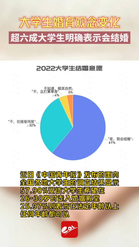 年轻人结婚意愿低对消费市场有哪些影响?