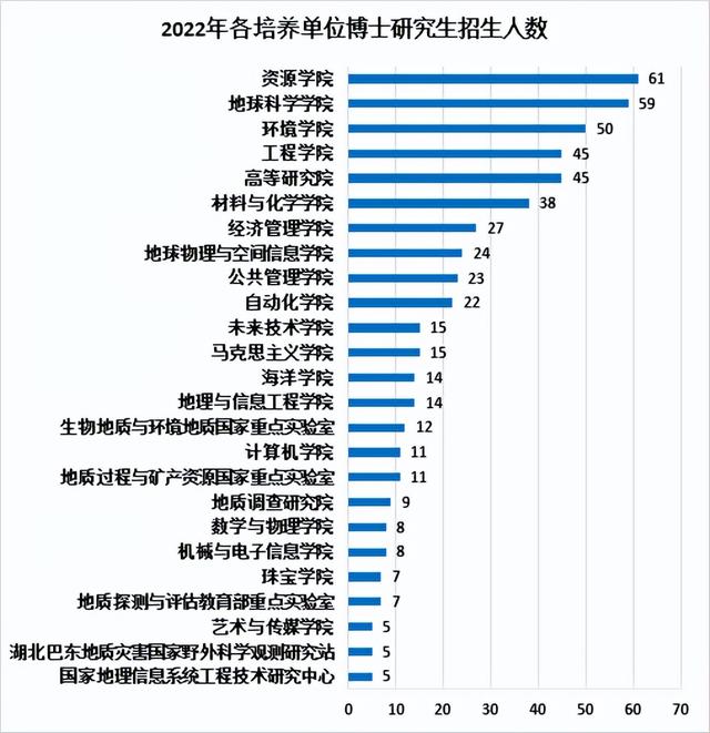 “00”后都开始读博了!中国地质大学4603名研究生新生大数据来啦休闲区蓝鸢梦想 - Www.slyday.coM “00”后都开始读博了!中国地质大学4603名研究生新生大数据来啦休闲区蓝鸢梦想 - Www.slyday.coM