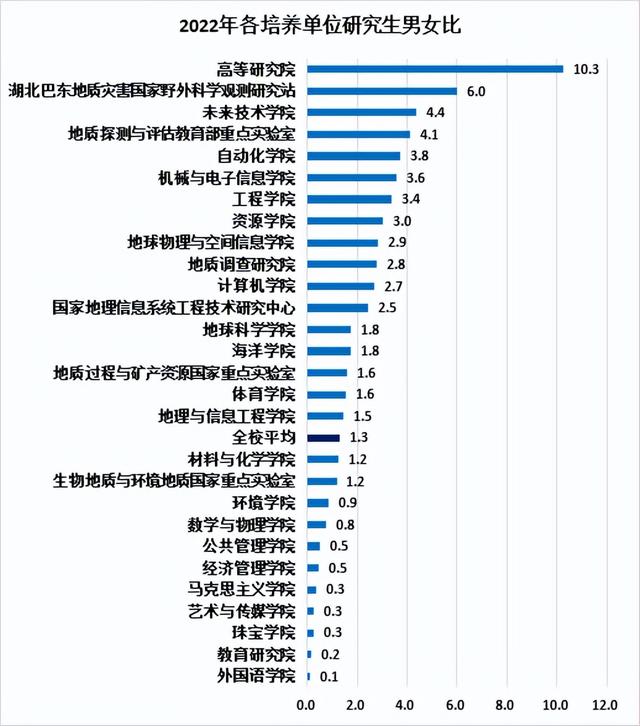 “00”后都开始读博了!中国地质大学4603名研究生新生大数据来啦休闲区蓝鸢梦想 - Www.slyday.coM “00”后都开始读博了!中国地质大学4603名研究生新生大数据来啦休闲区蓝鸢梦想 - Www.slyday.coM
