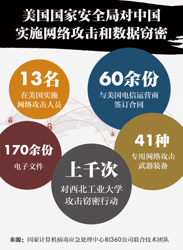 波兰,乌克兰等17个国家的49台跳板机和5台代理服务器,对中国西北工业