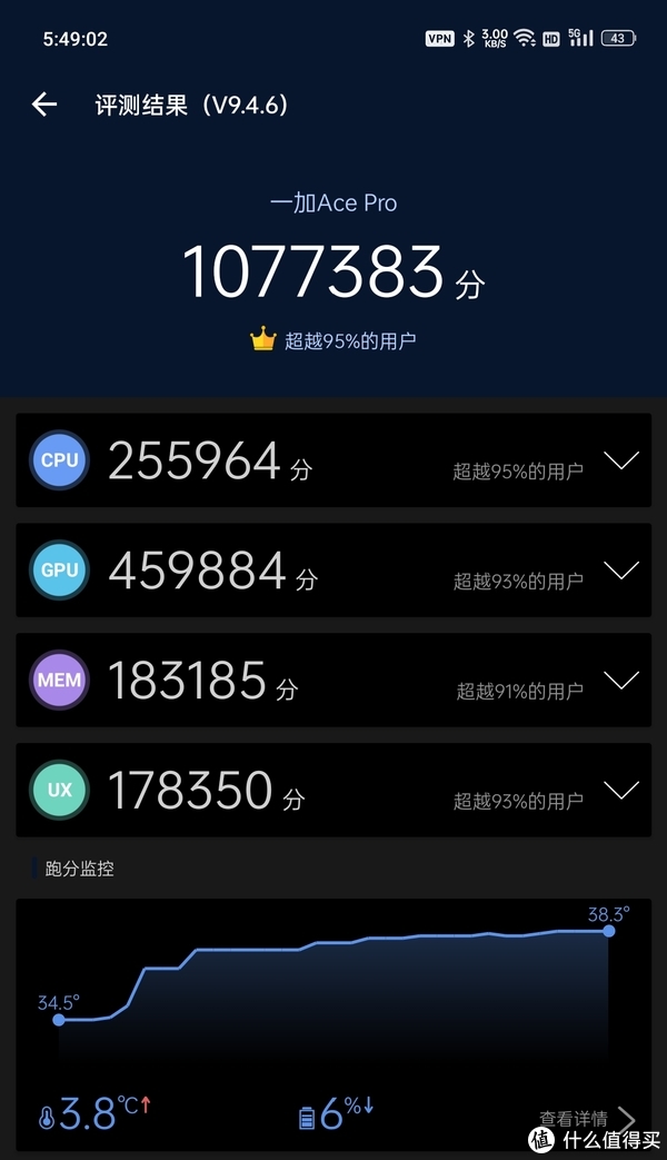当橙姨用了一个月的一加Ace Pro,她的生活发生了怎样的变化休闲区蓝鸢梦想 - Www.slyday.coM 当橙姨用了一个月的一加Ace Pro,她的生活发生了怎样的变化休闲区蓝鸢梦想 - Www.slyday.coM