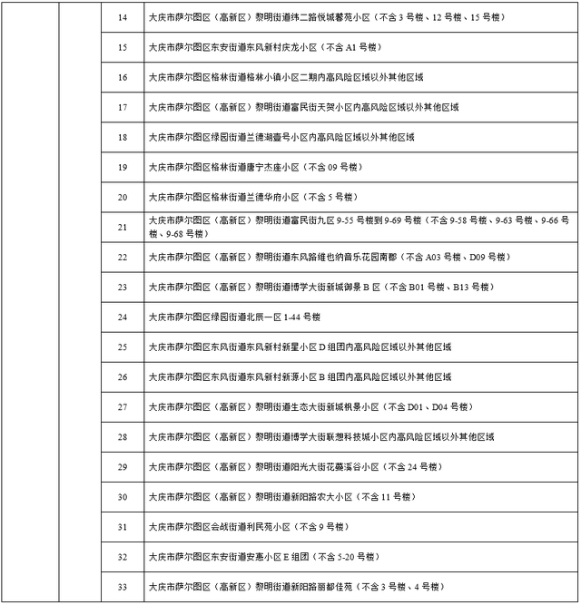 11月14日济南新增本土确诊病例38例+本土无症状感染者222例〖31省区市新增本土确诊38例〗