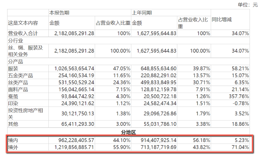 嘉欣丝绸|汇率|美元_欣怂新闻