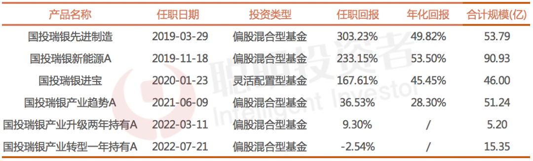 IM电竞官网入口最惨浮亏55%!葛卫东等私募大佬“翻车” IM电竞官网入口最惨浮亏55%!葛卫东等私募大佬“翻车”