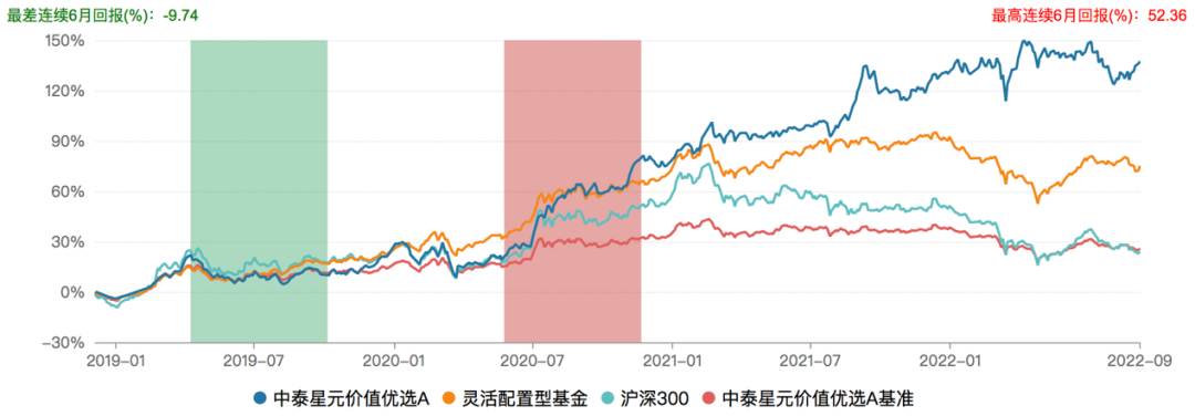 7月以來公募基金分紅超200億元 傳遞什么信號? 7月以來公募基金分紅超200億元 傳遞什么信號?