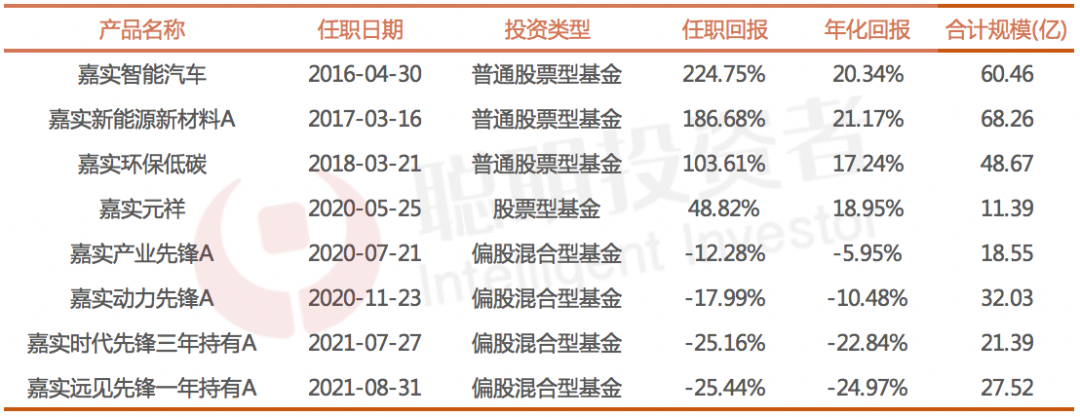 通胀超预期美联储立场更鹰派 利率年内或升至4%以上 通胀超预期美联储立场更鹰派 利率年内或升至4%以上