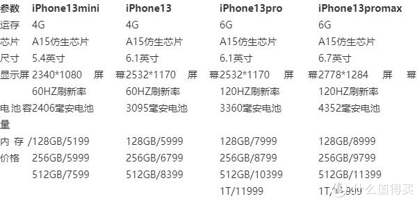 iPhone14哪款值得买——双持iPhone13和pro max选手的建议休闲区蓝鸢梦想 - Www.slyday.coM iPhone14哪款值得买——双持iPhone13和pro max选手的建议休闲区蓝鸢梦想 - Www.slyday.coM