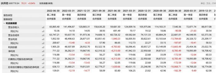 油价迎来年内“第七跌” 95号汽油将回“8元时代” 油价迎来年内“第七跌” 95号汽油将回“8元时代”
