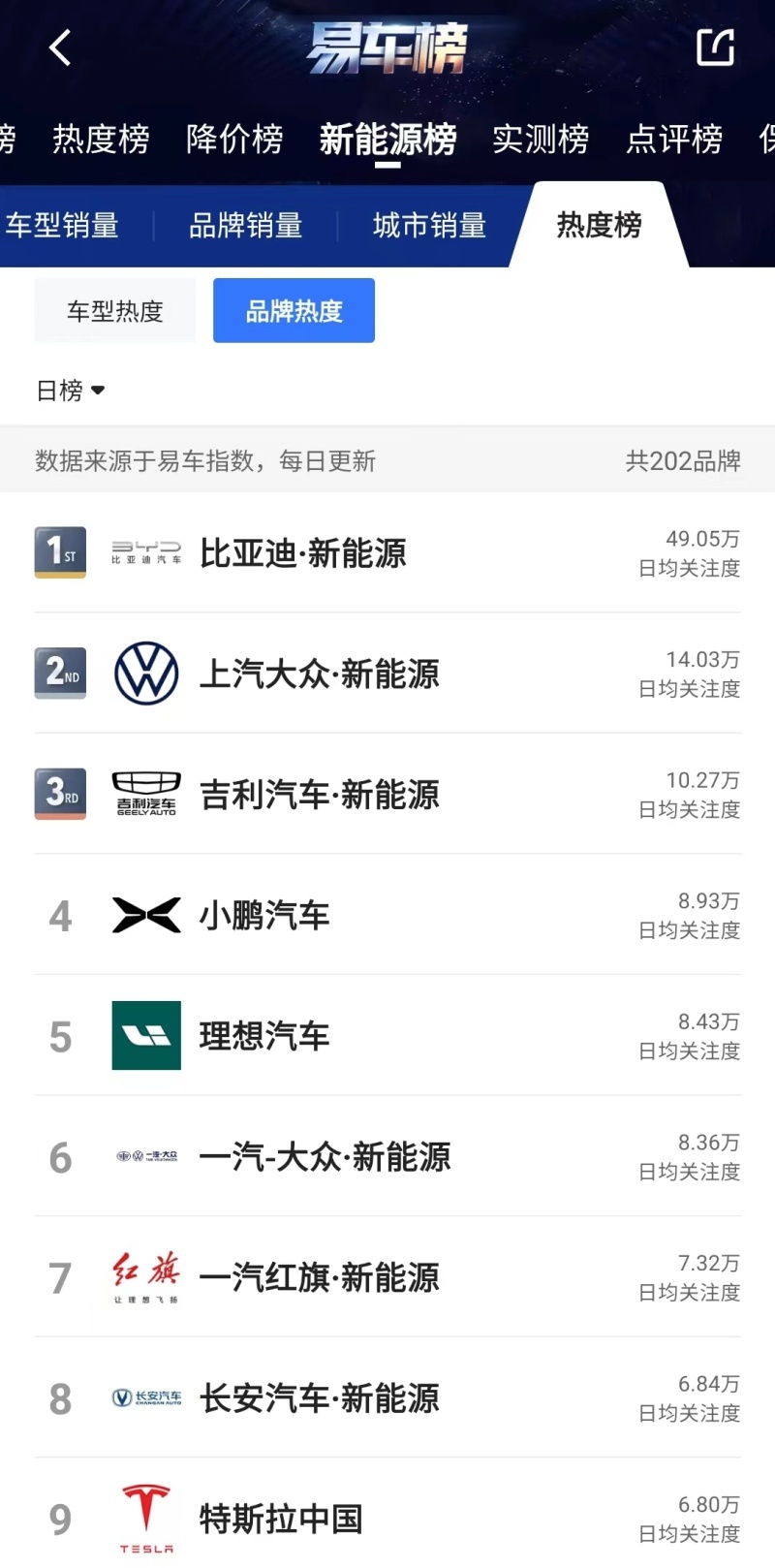 北京：346辆京牌小客车待拍 今日开启报名