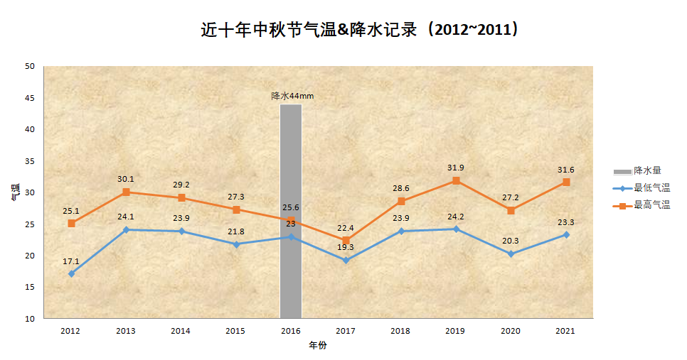 中秋摄影大赛来啦!太空拍到的月亮长啥样?赏月毕,风雨来,台风“梅花”正靠近休闲区蓝鸢梦想 - Www.slyday.coM 中秋摄影大赛来啦!太空拍到的月亮长啥样?赏月毕,风雨来,台风“梅花”正靠近休闲区蓝鸢梦想 - Www.slyday.coM