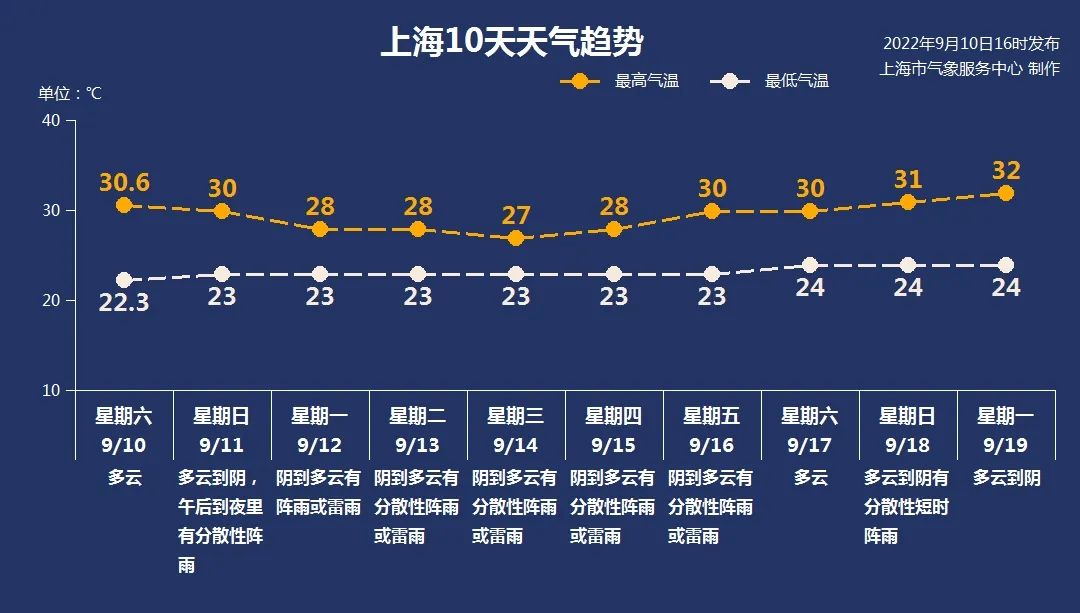 中秋摄影大赛来啦!太空拍到的月亮长啥样?赏月毕,风雨来,台风“梅花”正靠近休闲区蓝鸢梦想 - Www.slyday.coM 中秋摄影大赛来啦!太空拍到的月亮长啥样?赏月毕,风雨来,台风“梅花”正靠近休闲区蓝鸢梦想 - Www.slyday.coM