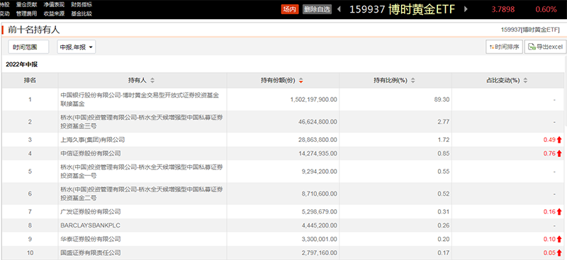 又现“扫金热”!“黄金艰难的夏天”,巨头们却纷纷出手!抄底好时机来了?休闲区蓝鸢梦想 - Www.slyday.coM 又现“扫金热”!“黄金艰难的夏天”,巨头们却纷纷出手!抄底好时机来了?休闲区蓝鸢梦想 - Www.slyday.coM