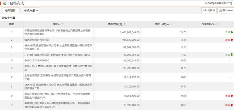 又现“扫金热”!“黄金艰难的夏天”,巨头们却纷纷出手!抄底好时机来了?休闲区蓝鸢梦想 - Www.slyday.coM 又现“扫金热”!“黄金艰难的夏天”,巨头们却纷纷出手!抄底好时机来了?休闲区蓝鸢梦想 - Www.slyday.coM