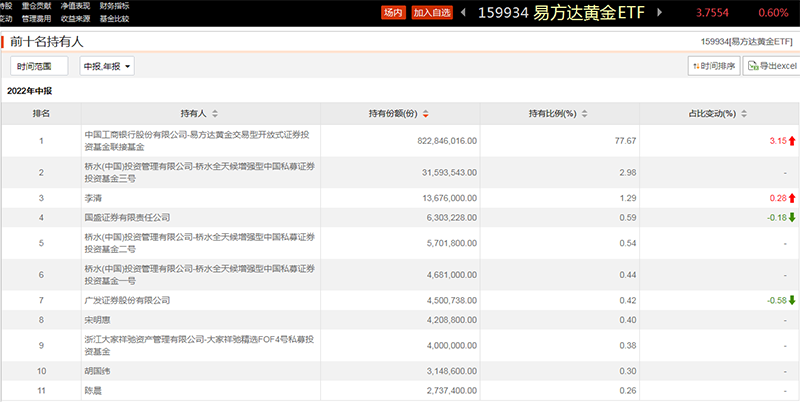 又现“扫金热”!“黄金艰难的夏天”,巨头们却纷纷出手!抄底好时机来了?休闲区蓝鸢梦想 - Www.slyday.coM 又现“扫金热”!“黄金艰难的夏天”,巨头们却纷纷出手!抄底好时机来了?休闲区蓝鸢梦想 - Www.slyday.coM