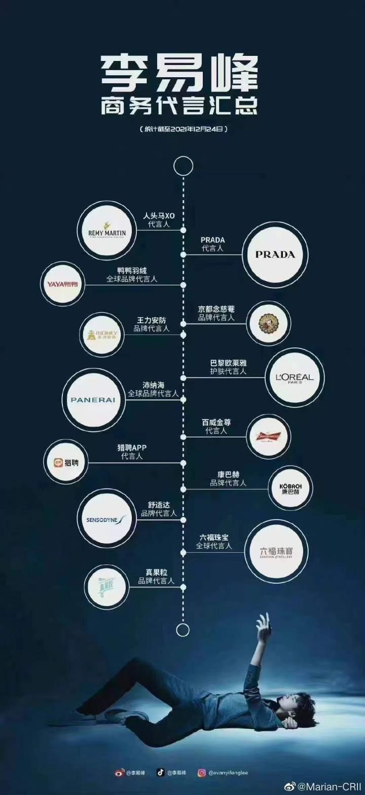 各品牌火速与李易峰终止合作,PRADA直接把他删了休闲区蓝鸢梦想 - Www.slyday.coM 各品牌火速与李易峰终止合作,PRADA直接把他删了休闲区蓝鸢梦想 - Www.slyday.coM