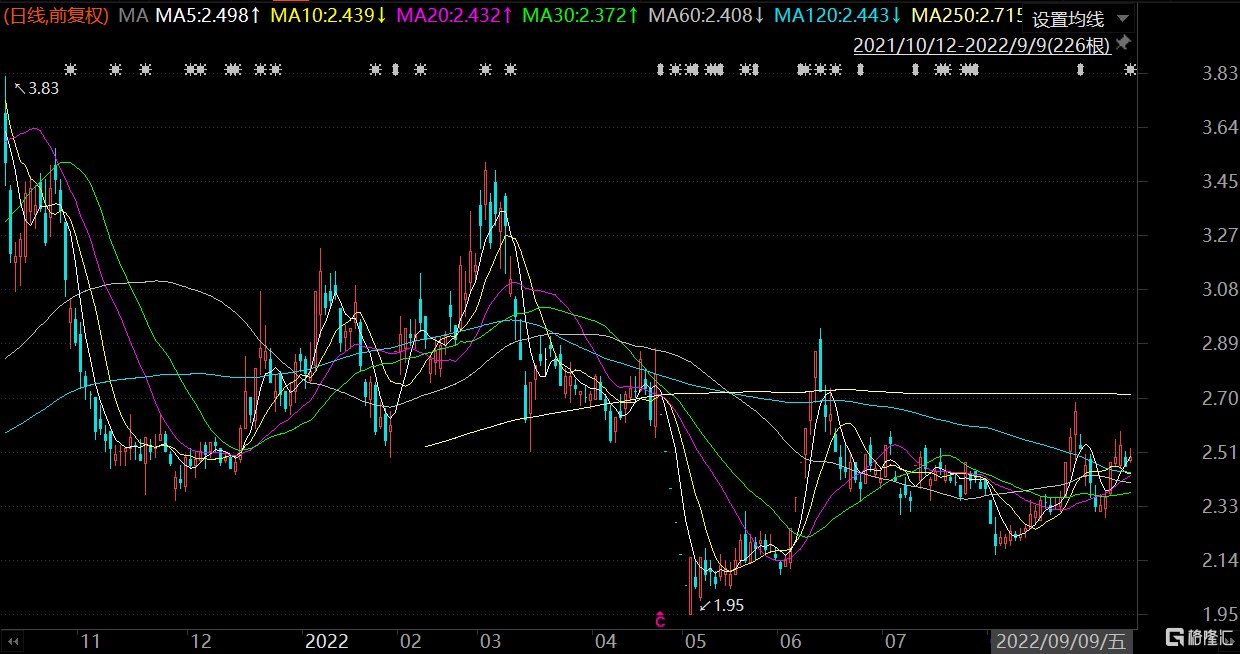 一场脱口秀带火“600759” 股民坐等开盘 公司紧急澄清休闲区蓝鸢梦想 - Www.slyday.coM 一场脱口秀带火“600759” 股民坐等开盘 公司紧急澄清休闲区蓝鸢梦想 - Www.slyday.coM