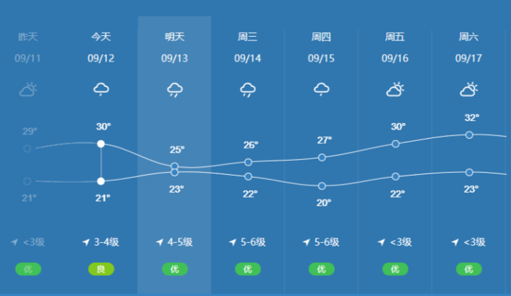 明天出门不想被堵?节后上班第一天,杭州早高峰出行攻略来了休闲区蓝鸢梦想 - Www.slyday.coM 明天出门不想被堵?节后上班第一天,杭州早高峰出行攻略来了休闲区蓝鸢梦想 - Www.slyday.coM