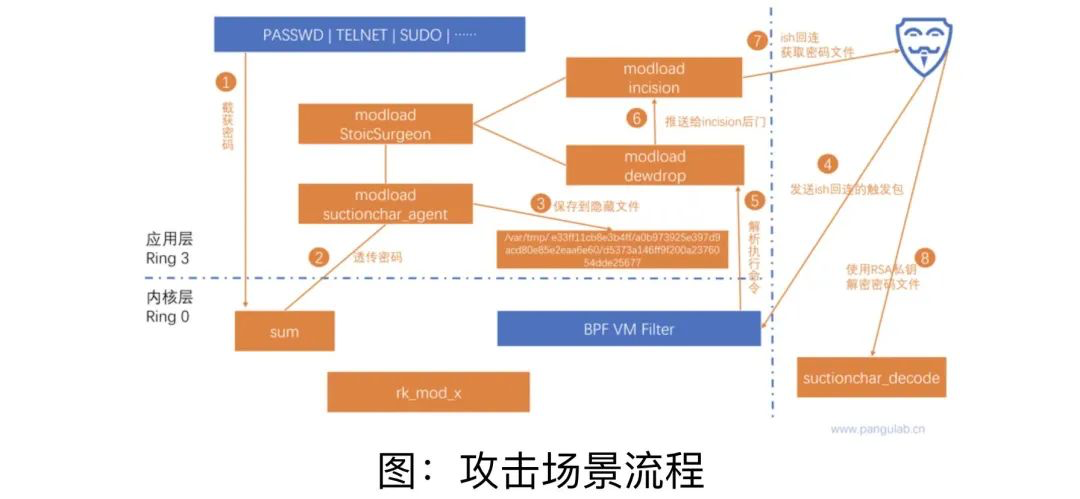 小心网络武器“饮茶”!美国NSA网络攻击西工大技术细节被公开|美国插图 小心网络武器“饮茶”!美国NSA网络攻击西工大技术细节被公开|美国-ManBetX注册登录·(中国)
