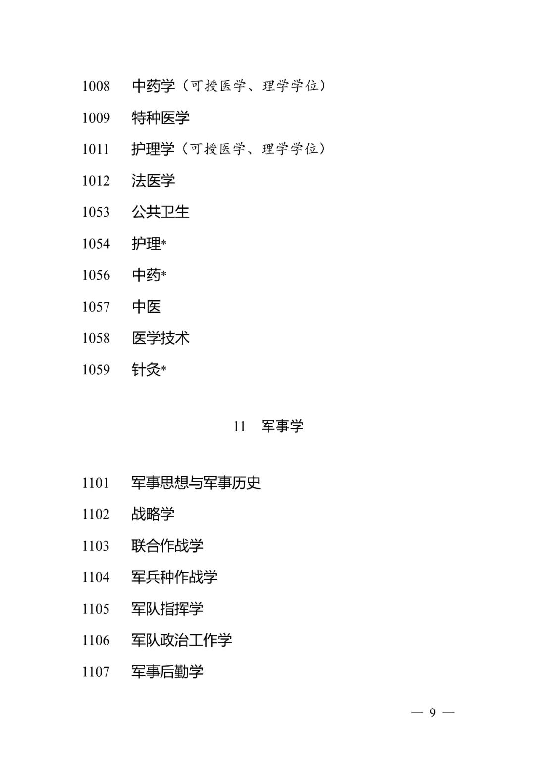 研究生教育学科专业目录发布,明年起实施休闲区蓝鸢梦想 - Www.slyday.coM 研究生教育学科专业目录发布,明年起实施休闲区蓝鸢梦想 - Www.slyday.coM
