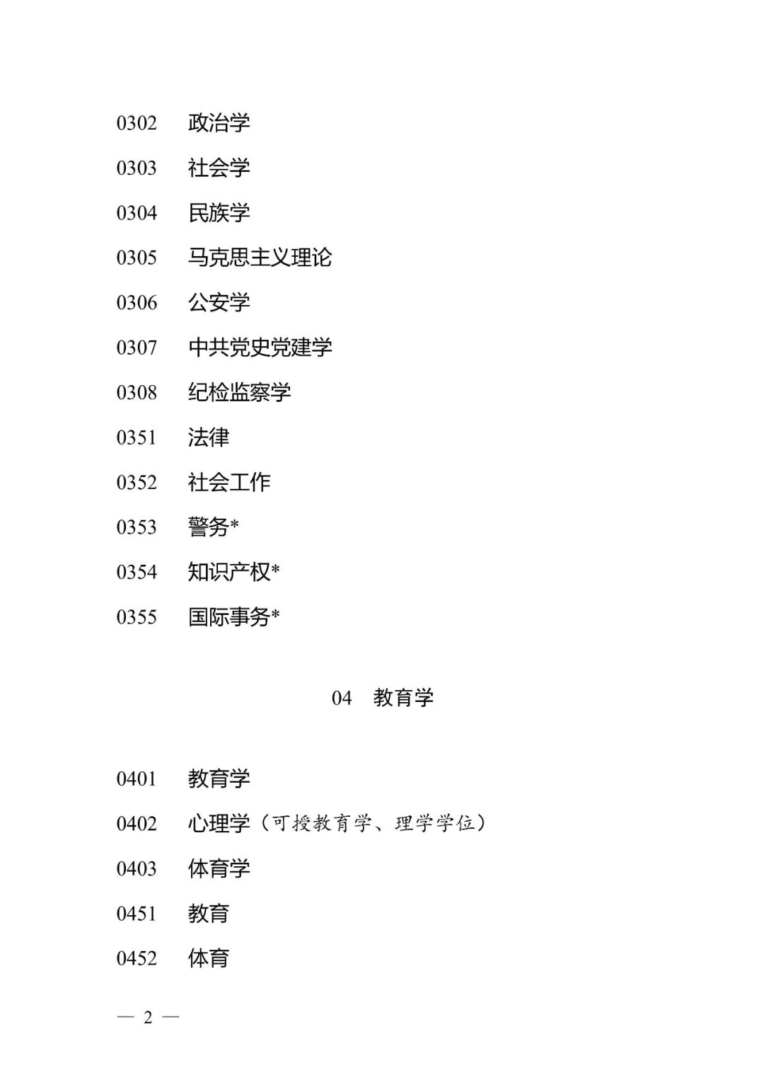 研究生教育学科专业目录发布,明年起实施休闲区蓝鸢梦想 - Www.slyday.coM 研究生教育学科专业目录发布,明年起实施休闲区蓝鸢梦想 - Www.slyday.coM