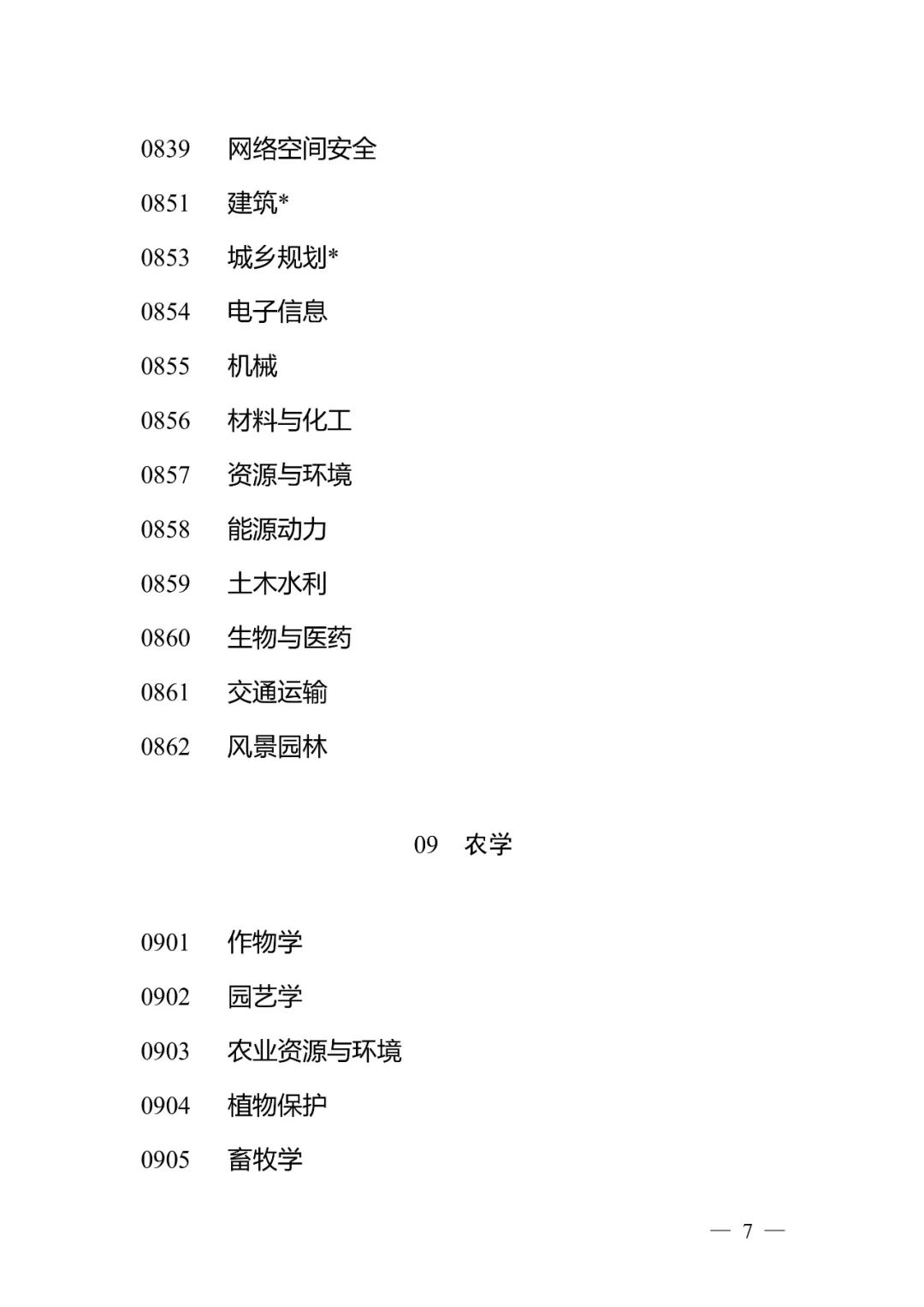 研究生教育学科专业目录发布,明年起实施休闲区蓝鸢梦想 - Www.slyday.coM 研究生教育学科专业目录发布,明年起实施休闲区蓝鸢梦想 - Www.slyday.coM