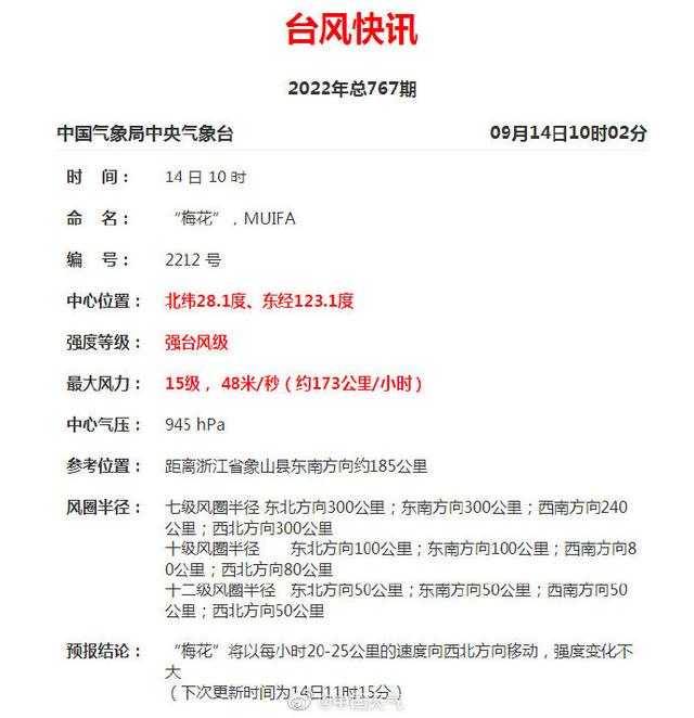 今年首个台风红色预警发布!这一地最大风力15级休闲区蓝鸢梦想 - Www.slyday.coM 今年首个台风红色预警发布!这一地最大风力15级休闲区蓝鸢梦想 - Www.slyday.coM