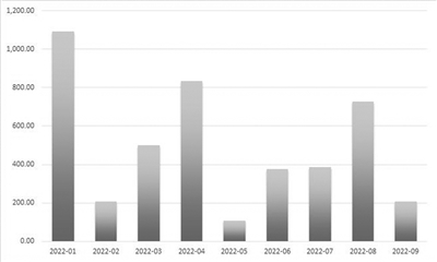 爱游戏官网收评:三大指数缩量调整沪指失守3100点 两市超4200股飘绿 爱游戏官网收评:三大指数缩量调整沪指失守3100点 两市超4200股飘绿