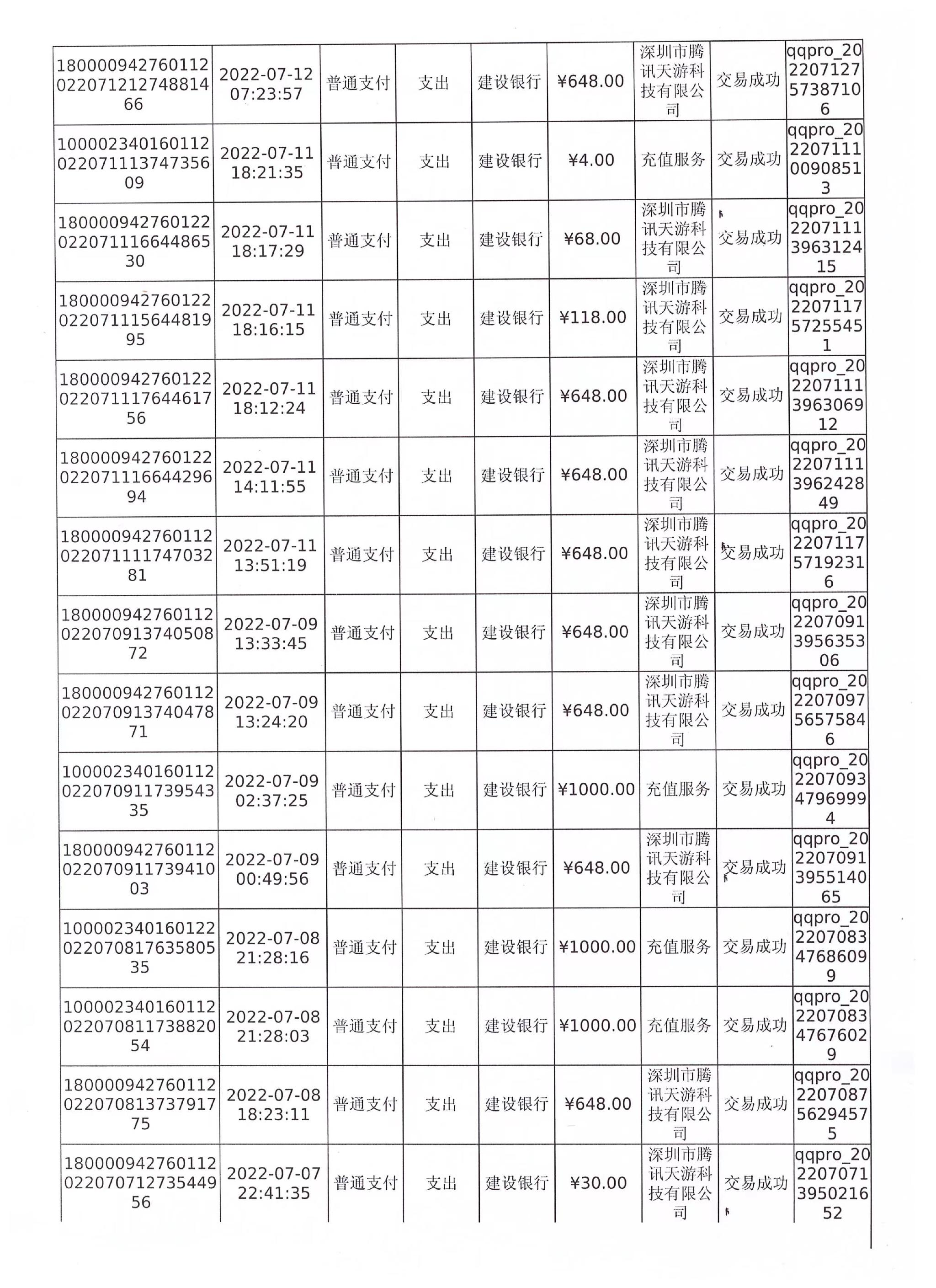 孩子的部分充值金额	。 受访者提供