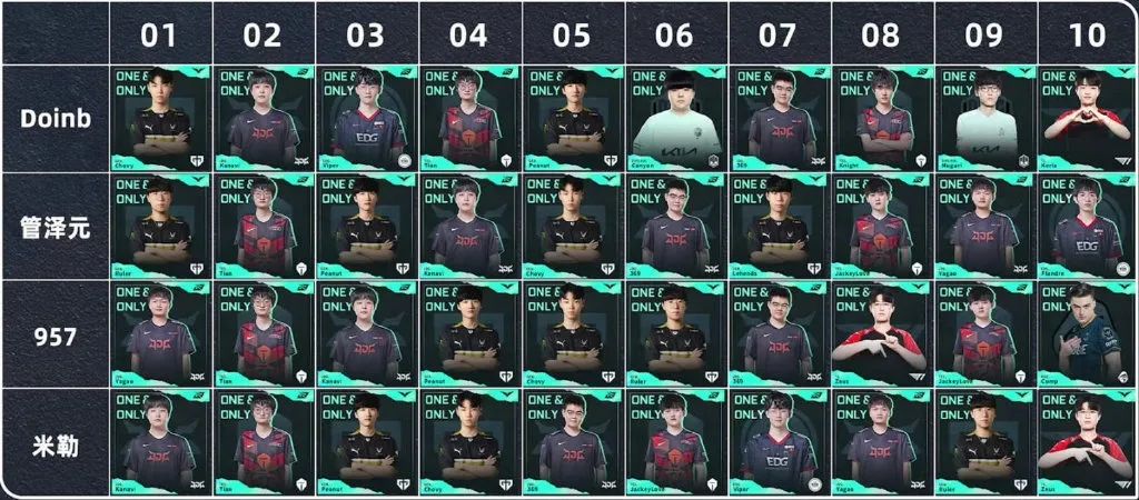 GEN瑟瑟发抖!管泽元S12选手TOP10排名:GEN四人上榜休闲区蓝鸢梦想 - Www.slyday.coM GEN瑟瑟发抖!管泽元S12选手TOP10排名:GEN四人上榜休闲区蓝鸢梦想 - Www.slyday.coM