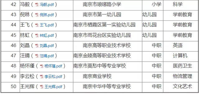 抖音怎样推荐可能认识的人