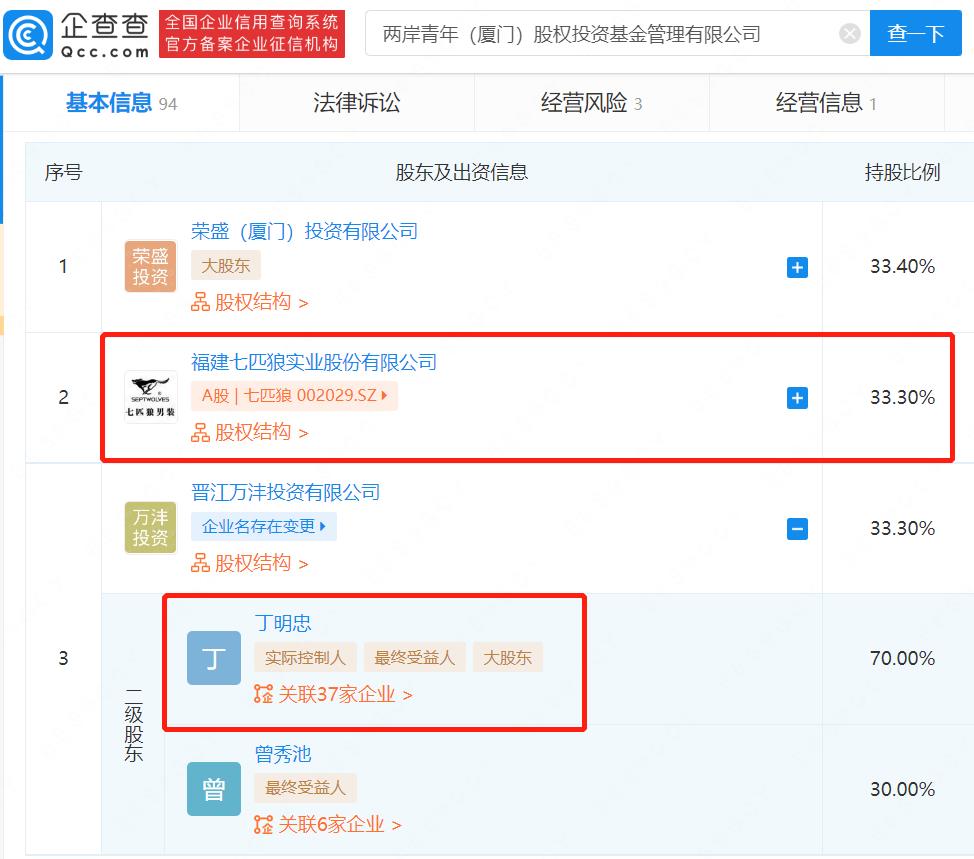 豪门再联姻!泉州系富豪又成亲家,七匹狼公子与特步公主订婚休闲区蓝鸢梦想 - Www.slyday.coM 豪门再联姻!泉州系富豪又成亲家,七匹狼公子与特步公主订婚休闲区蓝鸢梦想 - Www.slyday.coM