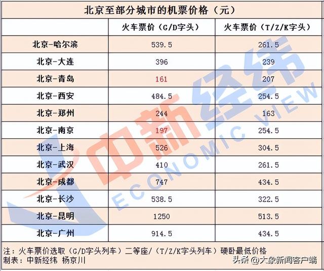 国庆假期火车票17日开售,哪些目的地车票紧俏?出行需要注意啥?休闲区蓝鸢梦想 - Www.slyday.coM 国庆假期火车票17日开售,哪些目的地车票紧俏?出行需要注意啥?休闲区蓝鸢梦想 - Www.slyday.coM