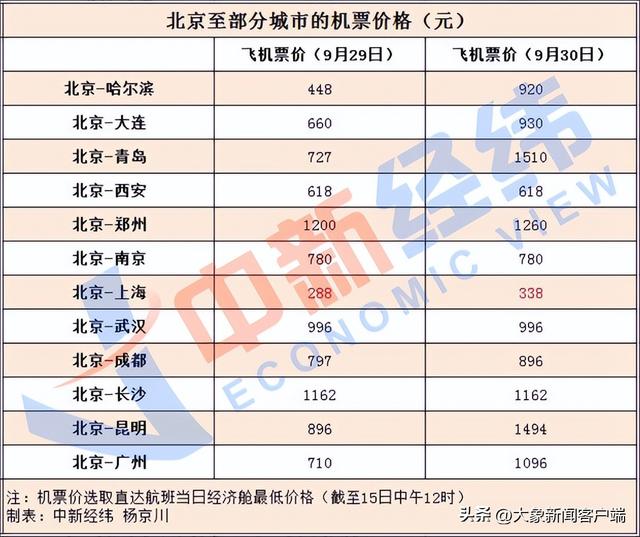 国庆假期火车票17日开售,哪些目的地车票紧俏?出行需要注意啥?休闲区蓝鸢梦想 - Www.slyday.coM 国庆假期火车票17日开售,哪些目的地车票紧俏?出行需要注意啥?休闲区蓝鸢梦想 - Www.slyday.coM