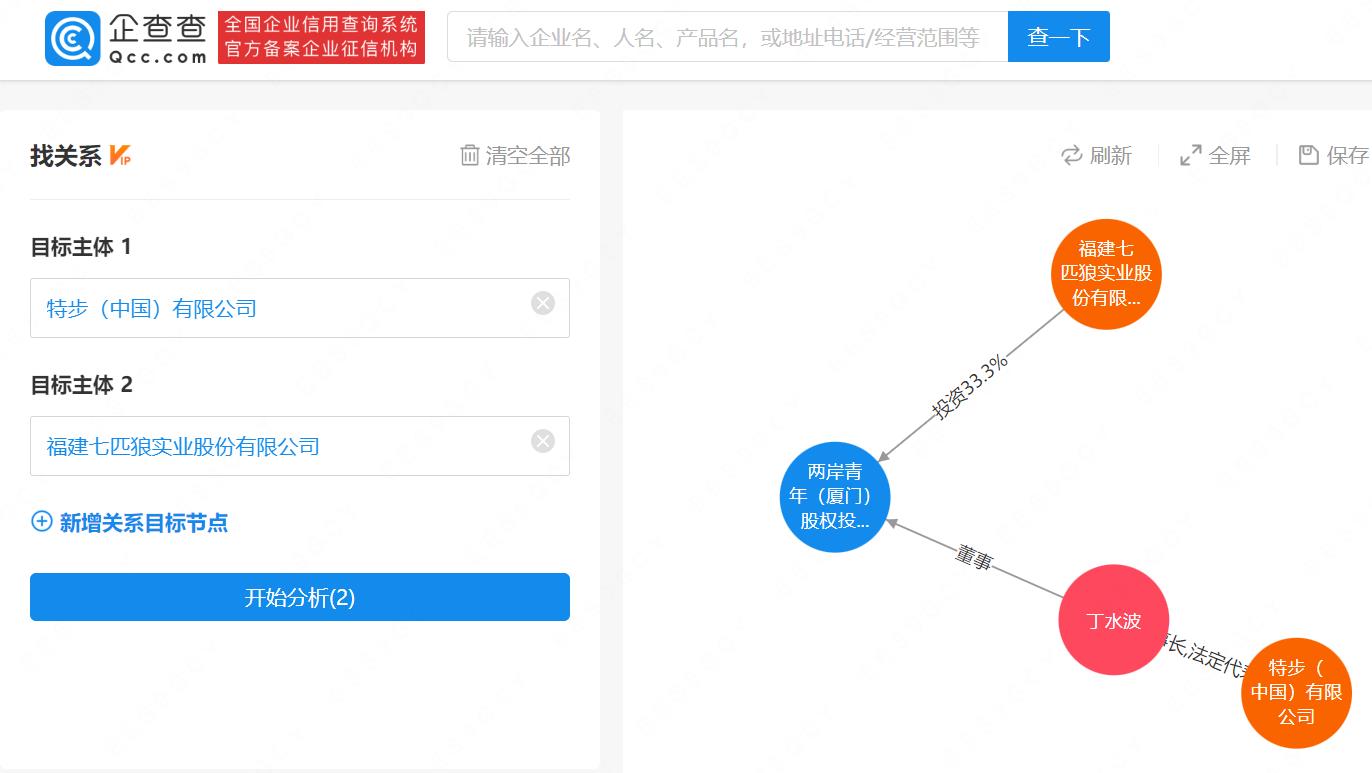豪门再联姻!泉州系富豪又成亲家,七匹狼公子与特步公主订婚休闲区蓝鸢梦想 - Www.slyday.coM 豪门再联姻!泉州系富豪又成亲家,七匹狼公子与特步公主订婚休闲区蓝鸢梦想 - Www.slyday.coM
