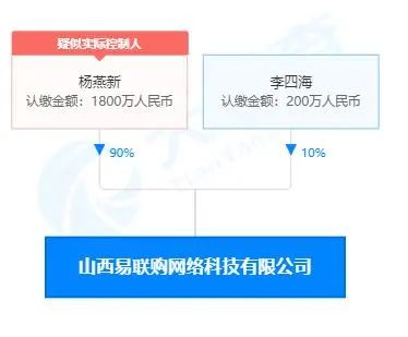 比官网便宜500元? 某小程序预售iPhone14两个月后卷款几百万跑路 市场监管部门已介入休闲区蓝鸢梦想 - Www.slyday.coM 比官网便宜500元? 某小程序预售iPhone14两个月后卷款几百万跑路 市场监管部门已介入休闲区蓝鸢梦想 - Www.slyday.coM