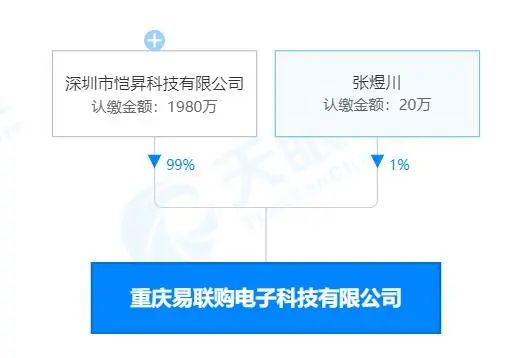 比官网便宜500元? 某小程序预售iPhone14两个月后卷款几百万跑路 市场监管部门已介入休闲区蓝鸢梦想 - Www.slyday.coM 比官网便宜500元? 某小程序预售iPhone14两个月后卷款几百万跑路 市场监管部门已介入休闲区蓝鸢梦想 - Www.slyday.coM