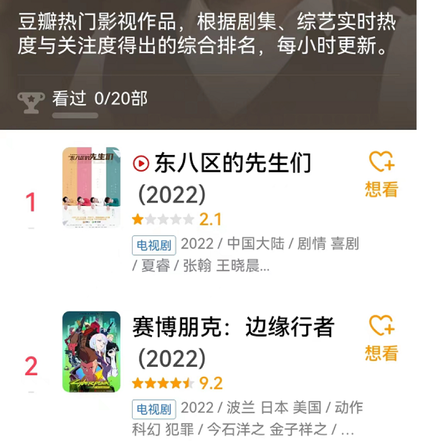 年度口碑动画《赛博朋克:边缘行者》背后,流媒体竞争正在加速游戏IP动画化?休闲区蓝鸢梦想 - Www.slyday.coM 年度口碑动画《赛博朋克:边缘行者》背后,流媒体竞争正在加速游戏IP动画化?休闲区蓝鸢梦想 - Www.slyday.coM