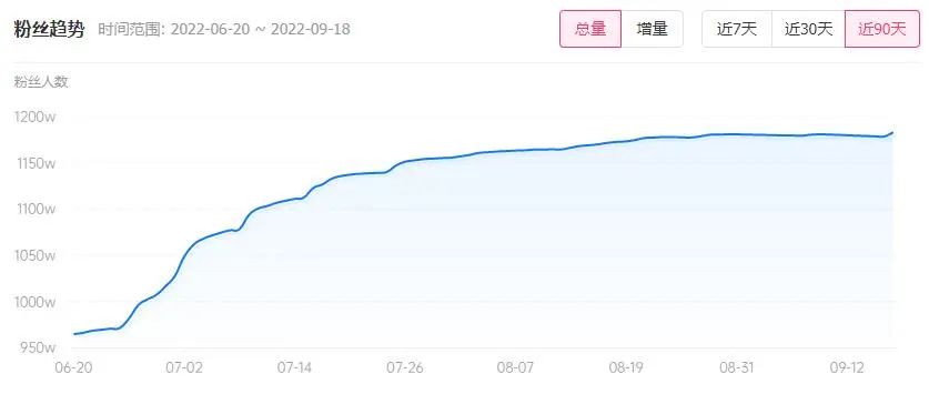 一条广告65万的“垫底辣孩”:你越骂,他越红休闲区蓝鸢梦想 - Www.slyday.coM 一条广告65万的“垫底辣孩”:你越骂,他越红休闲区蓝鸢梦想 - Www.slyday.coM