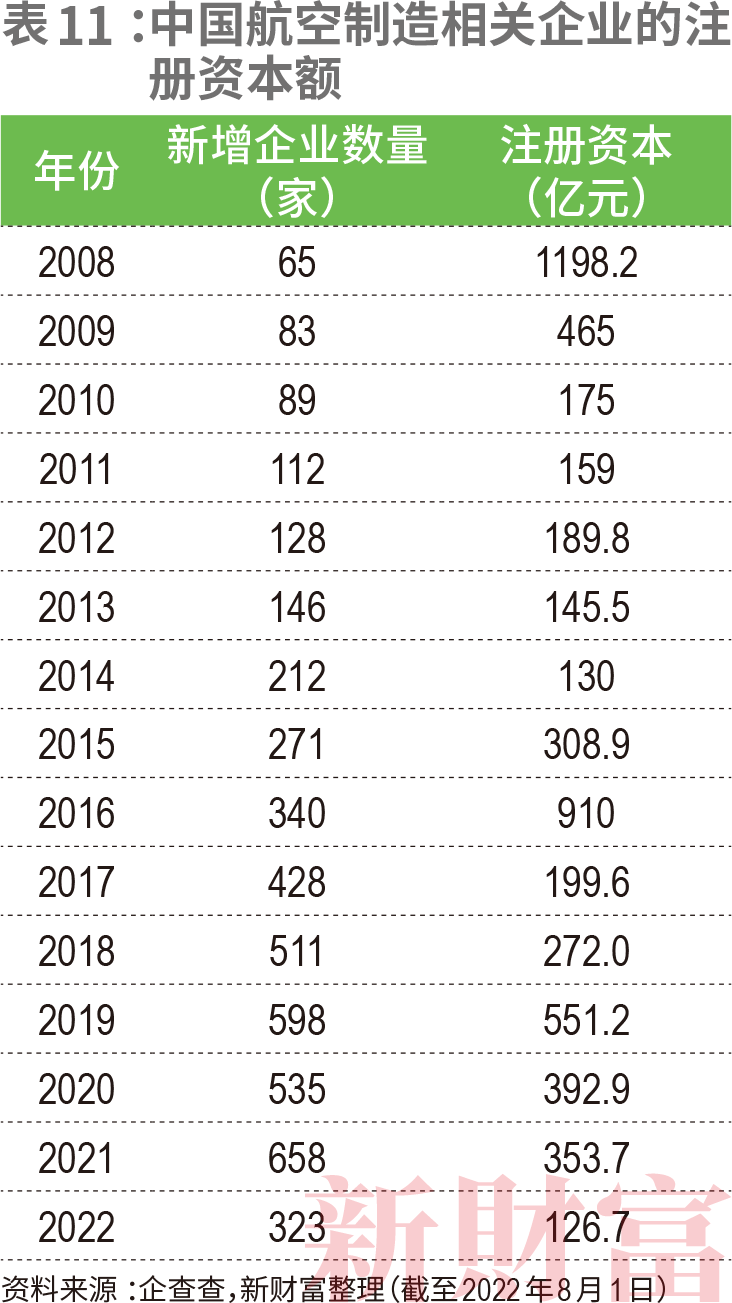 C919如何带飞1.4万亿大飞机产业链?中国商飞营收已破百亿,涉及38家上市公司,遍布陕西、江苏、山东……休闲区蓝鸢梦想 - Www.slyday.coM C919如何带飞1.4万亿大飞机产业链?中国商飞营收已破百亿,涉及38家上市公司,遍布陕西、江苏、山东……休闲区蓝鸢梦想 - Www.slyday.coM