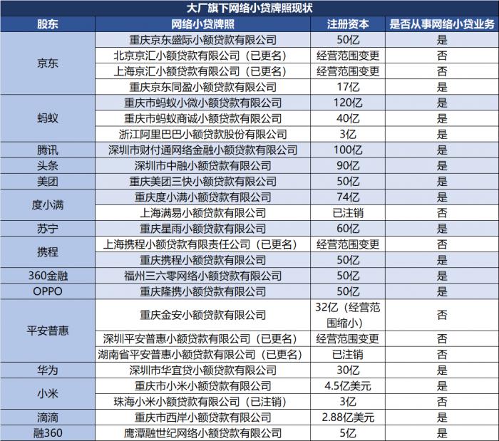数据来源:21世纪经济报道记者根据公开信息整理