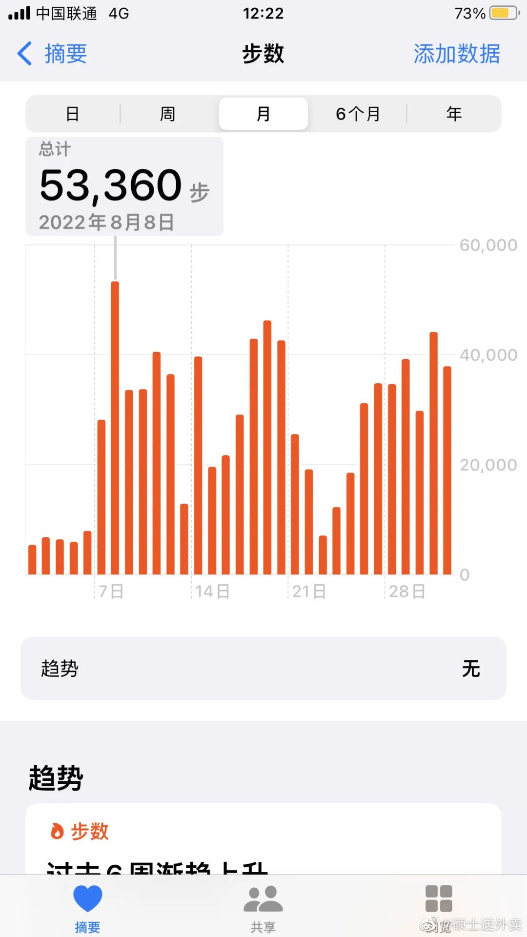 专科生逆袭读研,毕业后送外卖,当事人这样回应……休闲区蓝鸢梦想 - Www.slyday.coM 专科生逆袭读研,毕业后送外卖,当事人这样回应……休闲区蓝鸢梦想 - Www.slyday.coM