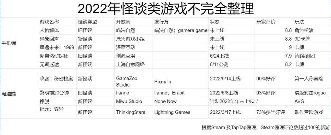 90%好评,通关这款国产游戏后,我对基金会有了浓厚兴趣休闲区蓝鸢梦想 - Www.slyday.coM 90%好评,通关这款国产游戏后,我对基金会有了浓厚兴趣休闲区蓝鸢梦想 - Www.slyday.coM