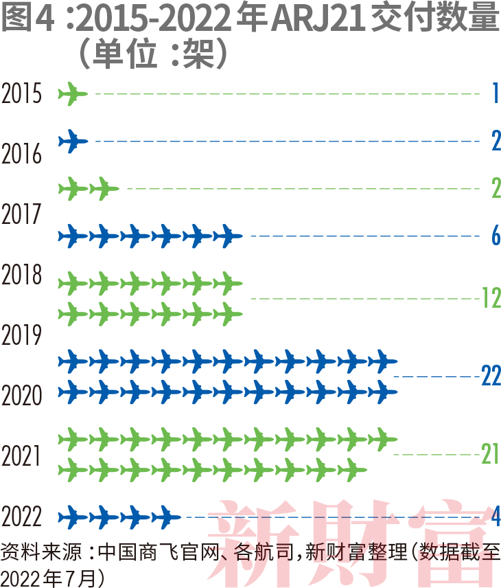 C919如何带飞1.4万亿大飞机产业链?中国商飞营收已破百亿,涉及38家上市公司,遍布陕西、江苏、山东……休闲区蓝鸢梦想 - Www.slyday.coM C919如何带飞1.4万亿大飞机产业链?中国商飞营收已破百亿,涉及38家上市公司,遍布陕西、江苏、山东……休闲区蓝鸢梦想 - Www.slyday.coM