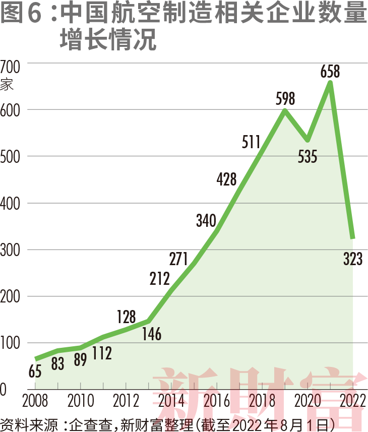 C919如何带飞1.4万亿大飞机产业链?中国商飞营收已破百亿,涉及38家上市公司,遍布陕西、江苏、山东……休闲区蓝鸢梦想 - Www.slyday.coM C919如何带飞1.4万亿大飞机产业链?中国商飞营收已破百亿,涉及38家上市公司,遍布陕西、江苏、山东……休闲区蓝鸢梦想 - Www.slyday.coM
