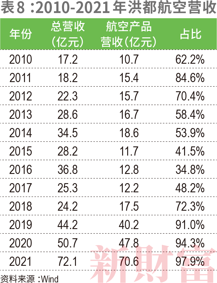 C919如何带飞1.4万亿大飞机产业链?中国商飞营收已破百亿,涉及38家上市公司,遍布陕西、江苏、山东……休闲区蓝鸢梦想 - Www.slyday.coM C919如何带飞1.4万亿大飞机产业链?中国商飞营收已破百亿,涉及38家上市公司,遍布陕西、江苏、山东……休闲区蓝鸢梦想 - Www.slyday.coM