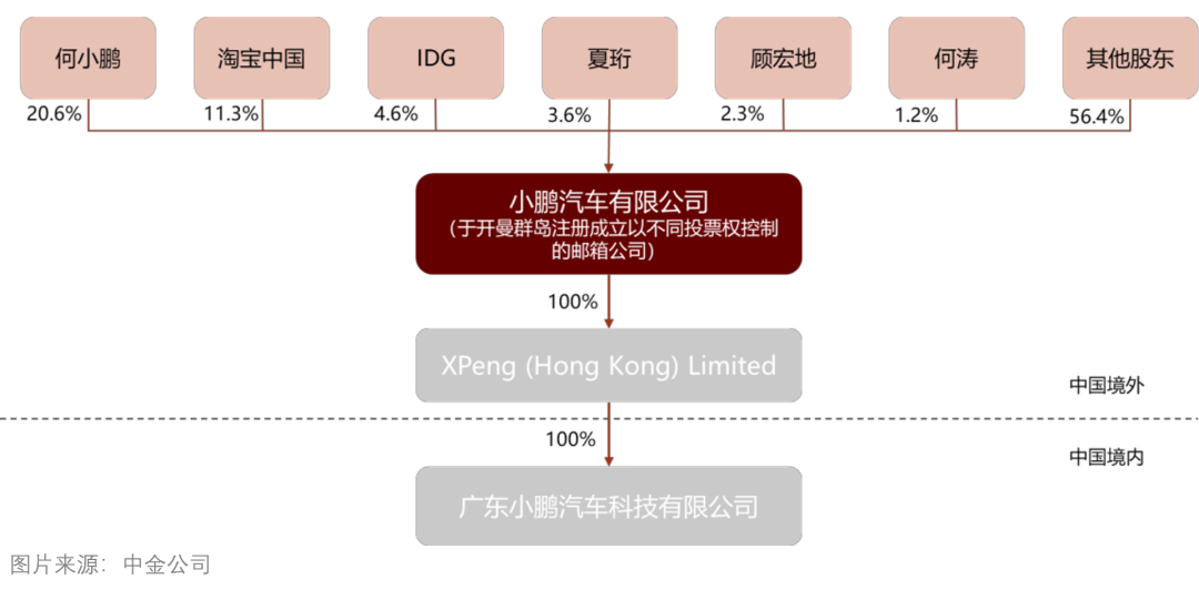 2022年新能源汽车行业研究报告(附下载)(图9)
