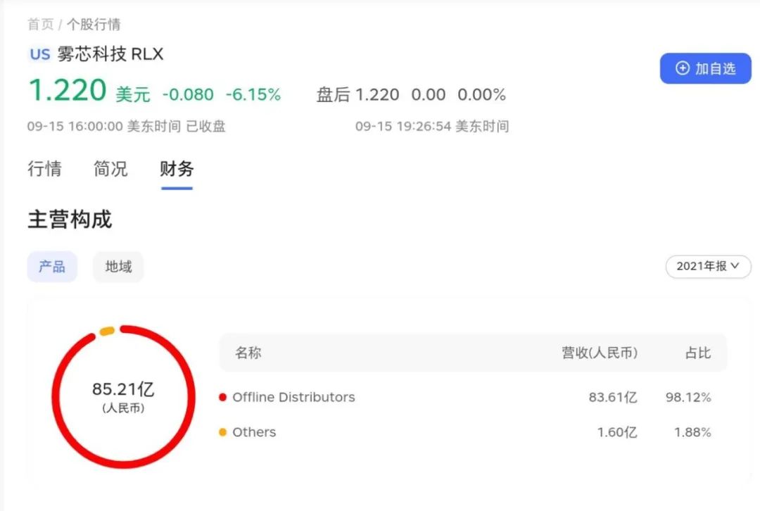 电子烟厂商为何起诉行业媒体?“通配”之争背后的反垄断逻辑(图18)