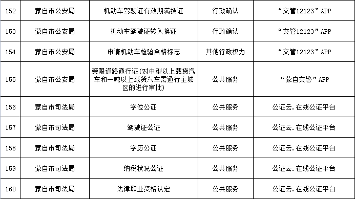 蒙自的朋友看过来!这些事项可以“秒批秒办”了休闲区蓝鸢梦想 - Www.slyday.coM 蒙自的朋友看过来!这些事项可以“秒批秒办”了休闲区蓝鸢梦想 - Www.slyday.coM